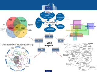 Venn
diagram
4
5
6
7
>7
Eurostat
 