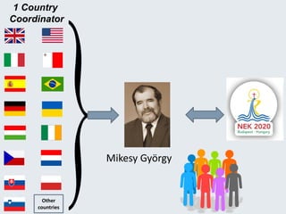 Other
countries
1 Country
Coordinator
Mikesy György
 
