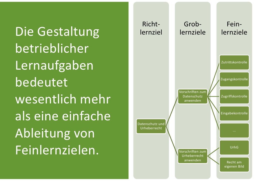 Richtlernziel Groblernziel Feinlernziel Beispiel Qualitätsmanagement in der Ausbildung