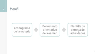 MooVi
7
11
Cronograma
de la materia
Documento
orientativo
del examen
Plantilla de
entrega de
actividades
 