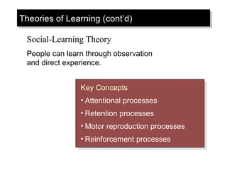 Theories of Learning (cont’d)Theories of Learning (cont’d)
Key Concepts
• Attentional processes
• Retention processes
• Motor reproduction processes
• Reinforcement processes
Key Concepts
• Attentional processes
• Retention processes
• Motor reproduction processes
• Reinforcement processes
Social-Learning Theory
People can learn through observation
and direct experience.
 