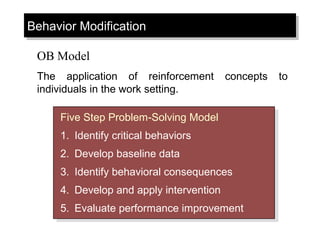 Behavior ModificationBehavior Modification
Five Step Problem-Solving Model
1. Identify critical behaviors
2. Develop baseline data
3. Identify behavioral consequences
4. Develop and apply intervention
5. Evaluate performance improvement
Five Step Problem-Solving Model
1. Identify critical behaviors
2. Develop baseline data
3. Identify behavioral consequences
4. Develop and apply intervention
5. Evaluate performance improvement
OB Model
The application of reinforcement concepts to
individuals in the work setting.
 