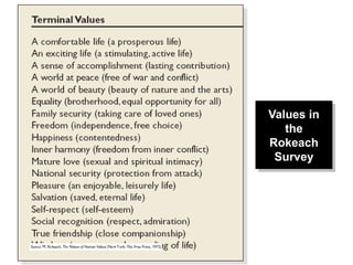 Values in
the
Rokeach
Survey
Values in
the
Rokeach
Survey
 