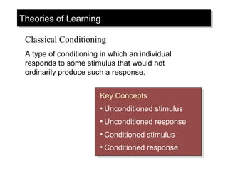Theories of LearningTheories of Learning
Key Concepts
• Unconditioned stimulus
• Unconditioned response
• Conditioned stimulus
• Conditioned response
Key Concepts
• Unconditioned stimulus
• Unconditioned response
• Conditioned stimulus
• Conditioned response
Classical Conditioning
A type of conditioning in which an individual
responds to some stimulus that would not
ordinarily produce such a response.
 