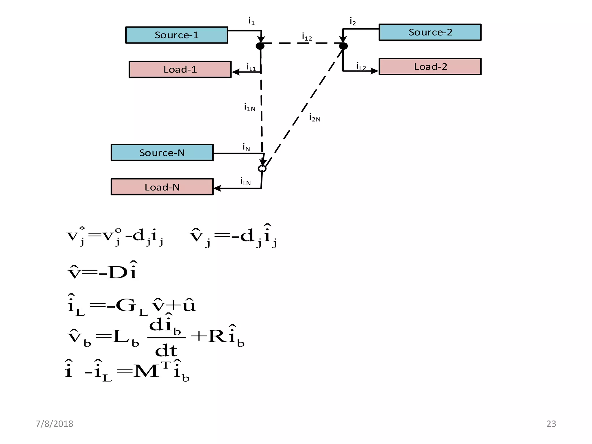 7/8/2018 23
Source-1
Load-1
Source-2
Load-2
Source-N
Load-N
i1
iL1
i2
iL2
iLN
iN
i12
i1N
i2N
* o
j j j jv =v -d i j j j
ˆˆv =-d i
ˆˆv=-Di
L L
ˆ ˆ ˆi =-G v+u
b
b b b
ˆdi ˆˆv =L +Ri
dt
T
L b
ˆ ˆ ˆi -i =M i
 