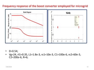 Frequency response of the boost converter employed for microgrid
• D=0.54;
• Vg=24, rl1=0.35, L1=1.8e-3, rc1=10e-3, C1=100e-6, rc2=60e-3,
C2=200e-6, R=6;
7/8/2018 15
 