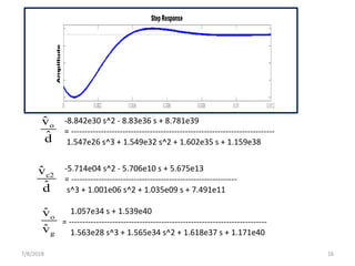 7/8/2018 16
-8.842e30 s^2 - 8.83e36 s + 8.781e39
= ---------------------------------------------------------------------------
1.547e26 s^3 + 1.549e32 s^2 + 1.602e35 s + 1.159e38
-5.714e04 s^2 - 5.706e10 s + 5.675e13
= -------------------------------------------------------------
s^3 + 1.001e06 s^2 + 1.035e09 s + 7.491e11
1.057e34 s + 1.539e40
= -------------------------------------------------------------------------
1.563e28 s^3 + 1.565e34 s^2 + 1.618e37 s + 1.171e40
o
ˆv
ˆd
c2
ˆv
ˆd
o
g
ˆv
ˆv
 