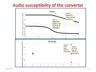 Audio susceptibility of the converter
-100
-50
0
Magnitude(dB)
System:vo_vg
GainMargin(dB):70.6
Atfrequency(rad/s):5.76e+04
Closedloopstable?Yes
10
1
10
2
10
3
10
4
10
5
-225
-180
-135
-90
-45
0
System:vo_vg
PhaseMargin(deg):81.9
DelayMargin(sec):0.00152
Atfrequency(rad/s):942
Closedloopstable?Yes
Phase(deg)
BodeDiagram
Frequency (rad/s)
7/8/2018 17
-12 -10 -8 -6 -4 -2 0 2
x 10
5
-500
0
500 System:sysx2
Pole:-517+694i
Damping:0.598
Overshoot(%):9.61
Frequency (rad/s):866
System:sysx2
Zero:993
Damping:-1
Overshoot(%):0
Frequency (rad/s):993
Pole-ZeroMap
RealAxis(seconds-1
)
ImaginaryAxis(seconds-1
)
 