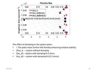 The effect of damping on the system poles :
• i. The poles move further left thereby enhancing relative stability.
• (Gvo_d --- system without damping
• Gvo_d1---system with damping R=2 ohms
• Gvo_d2----system with damping R=22.5 ohms)
7/8/2018 28
 