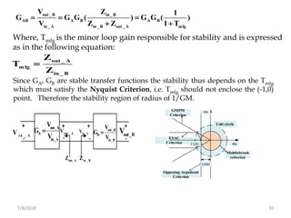 7/8/2018 30
out _B in_B
AB A B A B
in_ A in_B out _ A mlg
V Z 1
G G G ( ) G G ( )
V Z Z 1 T
= = =
+ +
out _ A
mlg
in _ B
Z
T
Z
=
Where, Tmlg is the minor loop gain responsible for stability and is expressed
as in the following equation:
Since GA, GB are stable transfer functions the stability thus depends on the Tmlg
which must satisfy the Nyquist Criterion, i.e. Tmlg should not enclose the (-1,0)
point. Therefore the stability region of radius of 1/GM.
+ + + +
- - - -
in _ AV
out_B
B
in_B
V
G
V
=out _ AV in_AV
out_AZ in _ BZ
out_BV
out_A
A
in_A
V
G
V
=
ESAC
Criterion Re
Im
1/GM
Unit circle
Middlebrook
criterion
Opposing Argument
Criterion
GMPM
Criterion
(-1,0)
 