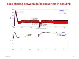 7/8/2018 39
Load sharing between dc/dc converters in Simulink
 