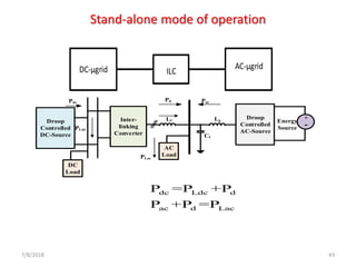 7/8/2018 43
Stand-alone mode of operation
DC-μgrid AC-μgrid
ILC
Droop
Controlled
DC-Source
Inter-
linking
Converter
Droop
Controlled
AC-Source
+
-
AC
Load
Lf Lg
Cf
Energy
Source
DC
Load
Pdc
PLdc
Pd
PLac
Pac
dc Ldc d
ac d Lac
P =P +P
P +P =P
 