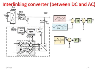 7/8/2018 49
max min
pu
max min
f-0.5(f +f )
f =
0.5(f -f )
dc dc,max dc,min
dc,pu
dc,max dc,min
V -0.5(V +V )
V =
0.5(V -V )
+
- PI
id*
+
-
PI
P*
P
k dc,maxV -V
Q=

iq*+
- PI
Q
Q*
Interlinking converter (between DC and AC)
 