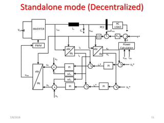 Standalone mode (Decentralized)
INVERTER
AC
LOADPCC
iabc vabc
id
iq
vd
vq
Vd*
Vq*
id*
iq*
ωLs
ωLs
+
+
-
vd
vq
ud
uq
uabc
PWM
vabc iabc
dq
dqdq
PI
PIPI
PI +
+
-
- -
-+
+
abc
abc abc
2
fmax
Kac P*
P
++- -
Power
Calculation
Vdc
Ls
Cs
7/8/2018 51
 
