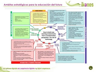 22
Ambitos estratégicos para la educación del futuro
 