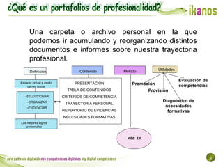 3
Una carpeta o archivo personal en la que
podemos ir acumulando y reorganizando distintos
documentos e informes sobre nue...