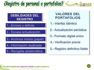 9
DEBILIDADES DEL
REGISTRO
DEBILIDADES DEL
REGISTRO
1.- Errores y déficits1.- Errores y déficits
2.- Escasa actualización2...
