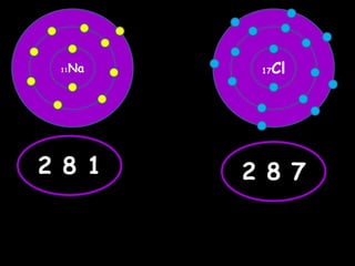 11Na 17Cl
2 8 1 2 8 7
 