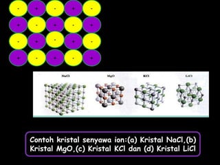+ -
+ - +
- +
- +
-
- +
+
-
-
+ - + - +
Contoh kristal senyawa ion:(a) Kristal NaCl,(b)
Kristal MgO,(c) Kristal KCl dan (d) Kristal LiCl
 