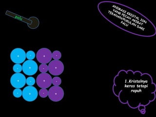 +
-
+
-
-
+
-
+
+
-
+
-
-
+
-
+
1.Kristalnya
keras tetapi
rapuh
 