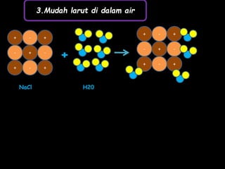 +
-
+
-
+
-
+
-
+
+
-
+
-
+
-
+
-
+
NaCl H20
+
3.Mudah larut di dalam air
 