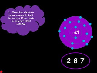 17Cl
2 8 7
1. Menerima elektron
untuk memenuhi kulit
terluarnya.Unsur jenis
ini disebut NON
LOGAM
 