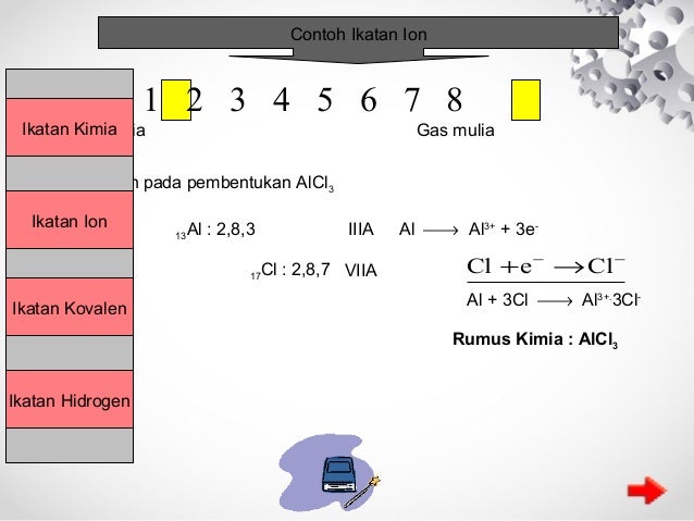 Ppt ikatan kovalen