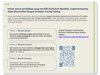 Untuk satuan pendidikan yang memilih Kurikulum Merdeka, implementasinya
dapat disesuaikan dengan kesiapan masing-masing
Satuan pendidikan menentukan pilihan berdasarkan Angket Kesiapan Implementasi Kurikulum Prototipe
yang mengukur kesiapan guru dan tenaga kependidikan. Tidak ada pilihan yang paling benar, yang ada
pilihan yang paling sesuai kesiapan satuan pendidikan. Semakin sesuai maka semakin efektif implementasi
Kurikulum Prototipe.
Pilihan 3: Mandiri Berbagi
Menerapkan Kurikulum Merdeka dengan
mengembangkan sendiri berbagai perangkat
ajar di satuan pendidikan PAUD, kelas 1, 4, 7
dan 10.
Pilihan 1: Mandiri Belajar
Menerapkan beberapa bagian dan prinsip Kurikulum
Merdeka, tanpa mengganti kurikulum satuan pendidikan
yang sedang diterapkan.
Pilihan 2: Mandiri berubah
Menerapkan Kurikulum Merdeka menggunakan perangkat
ajar yang sudah disediakan pada satuan pendidikan PAUD,
kelas 1, 4, 7 dan 10.
Angket Kesiapan Implementasi
Kurikulum Merdeka dapat diakses
melalui:
https://kurikulum.gtk.kemdikbud.go.id/
 
