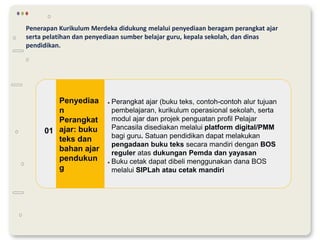 Penerapan Kurikulum Merdeka didukung melalui penyediaan beragam perangkat ajar
serta pelatihan dan penyediaan sumber belajar guru, kepala sekolah, dan dinas
pendidikan.
● Perangkat ajar (buku teks, contoh-contoh alur tujuan
pembelajaran, kurikulum operasional sekolah, serta
modul ajar dan projek penguatan profil Pelajar
Pancasila disediakan melalui platform digital/PMM
bagi guru. Satuan pendidikan dapat melakukan
pengadaan buku teks secara mandiri dengan BOS
reguler atas dukungan Pemda dan yayasan
● Buku cetak dapat dibeli menggunakan dana BOS
melalui SIPLah atau cetak mandiri
01
Penyediaa
n
Perangkat
ajar: buku
teks dan
bahan ajar
pendukun
g
 