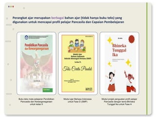 Perangkat ajar merupakan berbagai bahan ajar (tidak hanya buku teks) yang
digunakan untuk mencapai profil pelajar Pancasila dan Capaian Pembelajaran
Modul projek penguatan profil pelajar
Pancasila dengan tema Bhineka
Tunggal Ika untuk Fase A
Modul ajar Bahasa Indonesia
untuk Fase D (SMP)
Buku teks mata pelajaran Pendidikan
Pancasila dan Kewarganegaraan
untuk kelas X
 