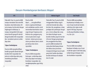 Desain Pembelajaran berbasis Mapel
 