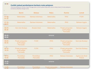 Senin Selasa Rabu Kamis Jumat
07.00 -
07.35
Matematika Bahasa Indonesia Matematika IPAS PJOK
07.35 -
08.05
Matematika Bahasa Indonesia Matematika IPAS Bahasa Inggris
08.05 -
08.40
Seni dan Budaya Muatan lokal Matematika Projek penguatan
profil pelajar
Pancasila
Bahasa Inggris
08.40 -
09.00
istirahat
09.00 -
09.35
Projek penguatan
profil pelajar
Pancasila
PJOK IPAS Projek penguatan
profil pelajar
Pancasila
Seni dan Budaya
09.35 -
10.10
Projek penguatan
profil pelajar
Pancasila
PJOK IPAS Projek penguatan
profil pelajar
Pancasila
Seni dan Budaya
10.10 -
10.45
Pendidikan
Pancasila
Pendidikan
Pancasila
IPAS Bahasa Indonesia Agama dan Budi
Pekerti
10.45 -
11.05
istirahat
11.05 - Pendidikan Pendidikan Projek penguatan Bahasa Indonesia
Contoh jadwal pembelajaran berbasis mata pelajaran
Untuk pembelajaran tematik, dapat menggunakan contoh jadwal yang sama namun setiap materi di mata pelajaran
konteksnya dikaitkan dengan tema
 