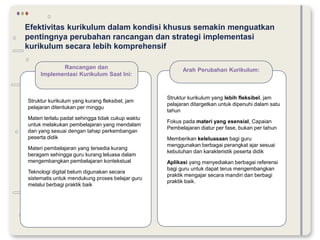 Efektivitas kurikulum dalam kondisi khusus semakin menguatkan
pentingnya perubahan rancangan dan strategi implementasi
kurikulum secara lebih komprehensif
Rancangan dan
Implementasi Kurikulum Saat Ini:
Arah Perubahan Kurikulum:
Struktur kurikulum yang kurang fleksibel, jam
pelajaran ditentukan per minggu
Materi terlalu padat sehingga tidak cukup waktu
untuk melakukan pembelajaran yang mendalam
dan yang sesuai dengan tahap perkembangan
peserta didik
Materi pembelajaran yang tersedia kurang
beragam sehingga guru kurang leluasa dalam
mengembangkan pembelajaran kontekstual
Teknologi digital belum digunakan secara
sistematis untuk mendukung proses belajar guru
melalui berbagi praktik baik
Struktur kurikulum yang lebih fleksibel, jam
pelajaran ditargetkan untuk dipenuhi dalam satu
tahun
Fokus pada materi yang esensial, Capaian
Pembelajaran diatur per fase, bukan per tahun
Memberikan keleluasaan bagi guru
menggunakan berbagai perangkat ajar sesuai
kebutuhan dan karakteristik peserta didik
Aplikasi yang menyediakan berbagai referensi
bagi guru untuk dapat terus mengembangkan
praktik mengajar secara mandiri dan berbagi
praktik baik.
 