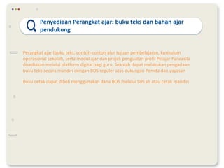 Penyediaan Perangkat ajar: buku teks dan bahan ajar
pendukung
Perangkat ajar (buku teks, contoh-contoh alur tujuan pembelajaran, kurikulum
operasional sekolah, serta modul ajar dan projek penguatan profil Pelajar Pancasila
disediakan melalui platform digital bagi guru. Sekolah dapat melakukan pengadaan
buku teks secara mandiri dengan BOS reguler atas dukungan Pemda dan yayasan
Buku cetak dapat dibeli menggunakan dana BOS melalui SIPLah atau cetak mandiri
 