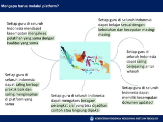 Mengapa harus melalui platform?
Setiap guru di seluruh
Indonesia mendapat
kesempatan mengakses
pelatihan yang sama dengan
kualitas yang sama
Setiap guru di
seluruh Indonesia
dapat saling berbagi
praktik baik dan
saling menginspirasi
di platform yang
sama
Setiap guru di seluruh Indonesia
dapat belajar sesuai dengan
kebutuhan dan kecepatan masing-
masing
Setiap guru di seluruh Indonesia
dapat mengakses beragam
perangkat ajar yang bisa dijadikan
contoh atau langsung dipakai
Setiap guru di
seluruh Indonesia
dapat saling
berjejaring antar
wilayah
Setiap guru di seluruh
Indonesia dapat
memiliki kesempatan
dokumen updated
 