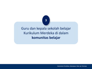 Kementerian Pendidikan, Kebudayaan, Riset, dan Teknologi
Guru dan kepala sekolah belajar
Kurikulum Merdeka di dalam
komunitas belajar
3
 