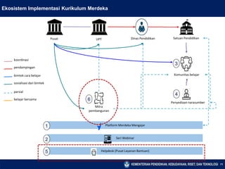 71
Platform Merdeka Mengajar
Helpdesk (Pusat Layanan Bantuan)
Mitra
pembangunan
parsial
Seri Webinar
pendampingan
bimtek cara belajar
sosialisasi dan bimtek
belajar bersama
Ekosistem Implementasi Kurikulum Merdeka
1
2
5
6
4
3
Pusat UPT Dinas Pendidikan Satuan Pendidikan
koordinasi
Komunitas belajar
Penyediaan narasumber
 