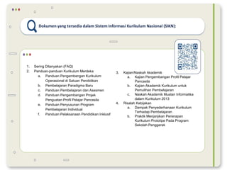 Dokumen yang tersedia dalam Sistem Informasi Kurikulum Nasional (SIKN):
1. Sering Ditanyakan (FAQ)
2. Panduan-panduan Kurikulum Merdeka
a. Panduan Pengembangan Kurikulum
Operasional di Satuan Pendidikan
b. Pembelajaran Paradigma Baru
c. Panduan Pembelajaran dan Asesmen
d. Panduan Pengembangan Projek
Penguatan Profil Pelajar Pancasila
e. Panduan Penyusunan Program
Pembelajaran Individual
f. Panduan Pelaksanaan Pendidikan Inklusif
3. Kajian/Naskah Akademik
a. Kajian Pengembangan Profil Pelajar
Pancasila
b. Kajian Akademik Kurikulum untuk
Pemulihan Pembelajaran
c. Naskah Akademik Muatan Informatika
dalam Kurikulum 2013
4. Risalah Kebijakan
a. Dampak Penyederhanaan Kurikulum
Terhadap Pembelajaran
b. Praktik Menjanjikan Penerapan
Kurikulum Prototipe Pada Program
Sekolah Penggerak
 