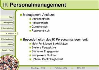 IK Personalmanagement
                        Management Ansätze:
            Kultur
                             Ethnozentrisch
   IK Kompetenz              Polyzentrisch
IK Kommunikation
                             Geozentrisch
                             Regiozentrisch
        IK Personal ►


IK Verhandlungen        Besonderheiten des IK Personalmanagement:
         Diversity           Mehr Funktionen & Aktivitäten
                             Breitere Perspektive
 Diversity - Praxis
                             Stärkeres Engagement
                             Komplexere Risiken
                             Höherer Controllingbedarf


                             Staudinger - Reindl   Tutorium ABWL   EMTA 2005
 