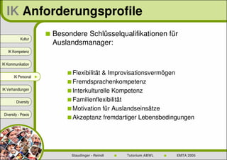 IK Anforderungsprofile
                        Besondere Schlüsselqualifikationen für
            Kultur
                        Auslandsmanager:
   IK Kompetenz


IK Kommunikation

                              Flexibilität & Improvisationsvermögen
        IK Personal ►
                              Fremdsprachenkompetenz
IK Verhandlungen              Interkulturelle Kompetenz
         Diversity            Familienflexibilität
                              Motivation für Auslandseinsätze
 Diversity - Praxis
                              Akzeptanz fremdartiger Lebensbedingungen




                             Staudinger - Reindl   Tutorium ABWL   EMTA 2005
 