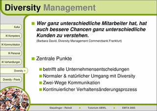 Diversity Management
                          Wer ganz unterschiedliche Mitarbeiter hat, hat
            Kultur
                          auch bessere Chancen ganz unterschiedliche
   IK Kompetenz           Kunden zu verstehen.
                          (Barbara David, Diversity Management Commerzbank Frankfurt)
IK Kommunikation


      IK Personal

                          Zentrale Punkte
IK Verhandlungen


            Diversity ►       betrifft alle Unternehmensentscheidungen
                              Normaler & natürlicher Umgang mit Diversity
 Diversity - Praxis
                              Zwei-Wege Kommunikation
                              Kontinuierlicher Verhaltensänderungsprozess


                                   Staudinger - Reindl       Tutorium ABWL              EMTA 2005
 