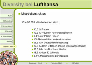 Diversity bei Lufthansa
                          Mitarbeiterstruktur:
           Kultur


   IK Kompetenz
                          Von 90.673 Mitarbeitenden sind…
IK Kommunikation

                                      40,5 % Frauen
     IK Personal
                                      13,3 % Frauen in Führungspositionen
IK Verhandlungen                      3,4 % der Piloten Frauen
                                      150 Nationalitäten weltweit vertreten
        Diversity
                                      65,5 % in Deutschland beschäftigt
   Diversity - Praxis ►               12,8 % der in D tätigen ohne dt Staatsangehörigkeit
                                      39,6 Jahr das Durchschnittsalter
                                      18,5 % über 50 Jahre alt
                                      3,4 % Menschen mit Behinderung


                                Staudinger - Reindl    Tutorium ABWL      EMTA 2005
 