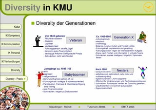 Diversity in KMU
                          Diversity der Generationen
           Kultur


   IK Kompetenz


IK Kommunikation


     IK Personal


IK Verhandlungen


        Diversity


   Diversity - Praxis ►




                               Staudinger - Reindl   Tutorium ABWL   EMTA 2005
 