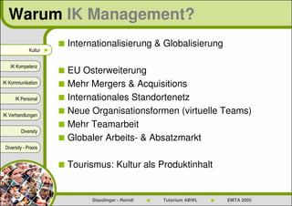Warum IK Management?
                         Internationalisierung & Globalisierung
              Kultur ►


   IK Kompetenz
                         EU Osterweiterung
IK Kommunikation         Mehr Mergers & Acquisitions
      IK Personal        Internationales Standortenetz
IK Verhandlungen
                         Neue Organisationsformen (virtuelle Teams)
                         Mehr Teamarbeit
         Diversity
                         Globaler Arbeits- & Absatzmarkt
 Diversity - Praxis


                         Tourismus: Kultur als Produktinhalt


                               Staudinger - Reindl   Tutorium ABWL   EMTA 2005
 