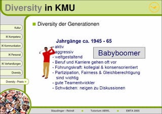 Diversity in KMU
                          Diversity der Generationen
           Kultur


   IK Kompetenz


IK Kommunikation


     IK Personal


IK Verhandlungen


        Diversity


   Diversity - Praxis ►




                               Staudinger - Reindl   Tutorium ABWL   EMTA 2005
 