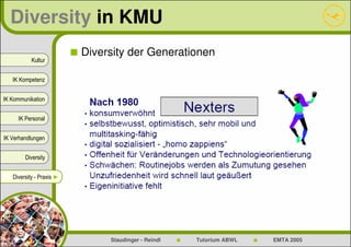 Diversity in KMU
                          Diversity der Generationen
           Kultur


   IK Kompetenz


IK Kommunikation


     IK Personal


IK Verhandlungen


        Diversity


   Diversity - Praxis ►




                               Staudinger - Reindl   Tutorium ABWL   EMTA 2005
 