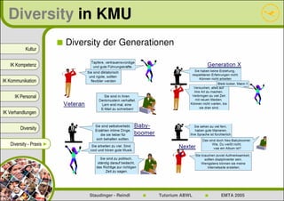 Diversity in KMU
                          Diversity der Generationen
           Kultur


   IK Kompetenz


IK Kommunikation


     IK Personal


IK Verhandlungen


        Diversity


   Diversity - Praxis ►




                               Staudinger - Reindl   Tutorium ABWL   EMTA 2005
 