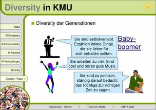 Diversity in KMU
                          Diversity der Generationen
           Kultur


   IK Kompetenz


IK Kommunikation


     IK Personal


IK Verhandlungen


        Diversity


   Diversity - Praxis ►




                               Staudinger - Reindl   Tutorium ABWL   EMTA 2005
 