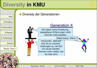 Diversity in KMU
                          Diversity der Generationen
           Kultur


   IK Kompetenz


IK Kommunikation


     IK Personal


IK Verhandlungen


        Diversity


   Diversity - Praxis ►




                               Staudinger - Reindl   Tutorium ABWL   EMTA 2005
 
