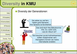 Diversity in KMU
                          Diversity der Generationen
           Kultur


   IK Kompetenz


IK Kommunikation


     IK Personal


IK Verhandlungen


        Diversity


   Diversity - Praxis ►




                               Staudinger - Reindl   Tutorium ABWL   EMTA 2005
 